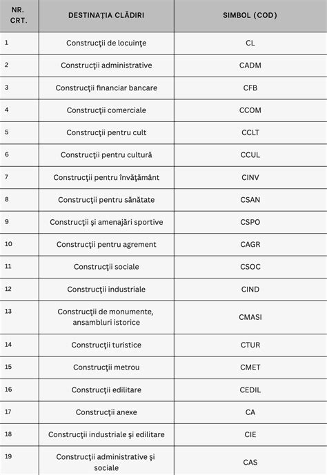 lista codurilor de tara.